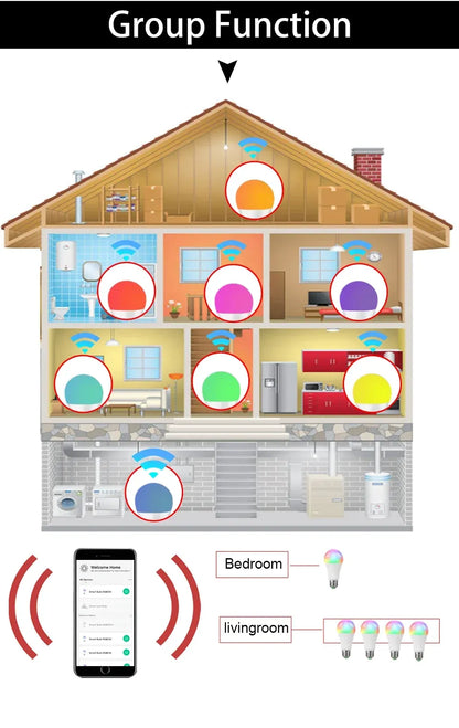 16-Color RGB LED Bulb – Remote-Controlled Lighting for Any Mood!